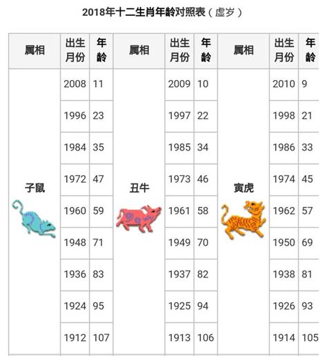 85屬什麼|【十二生肖年份】12生肖年齡對照表、今年生肖 